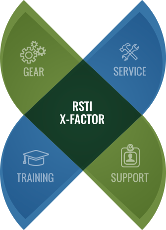 RSTI X-Factor: Gear, Service, Training, and Support